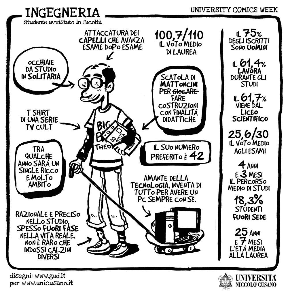 University Comics Week: Ingegneria