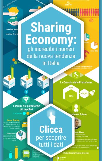 Sharing Economy: tutti i numeri nella infografica di Unicusano