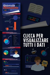 Infografica Unicusano