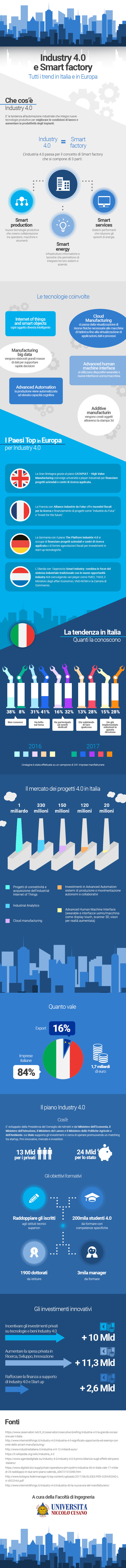 Industry 4.0: cosa è e come funziona in Italia e in Europa