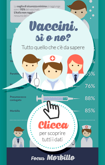 Vaccini sì o no. Tutto quello che c’è da sapere