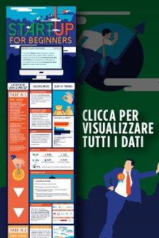 Startup: investire sull’innovazione crea lavoro e fa crescere il Paese