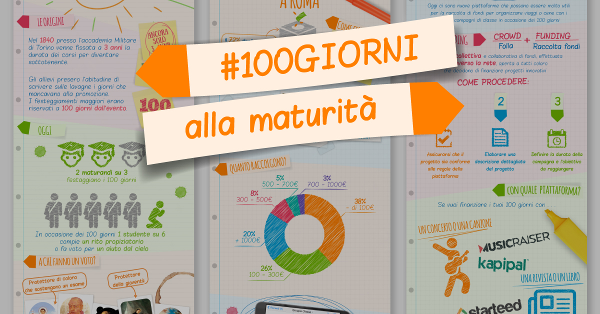 100 giorni alla maturità 2016: tradizioni e riti in Italia