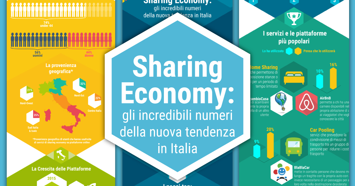 Sharing Economy: tutti i numeri in una infografica