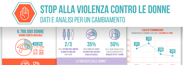 Stop alla violenza contro le donne: dati e analisi sul femminicidio in un’infografica