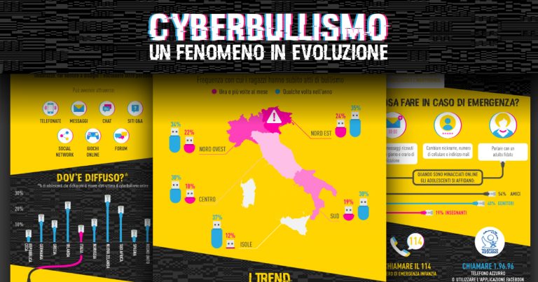 Aspetti giuridici del Cyberbullismo: i trend in Italia e come difendersi