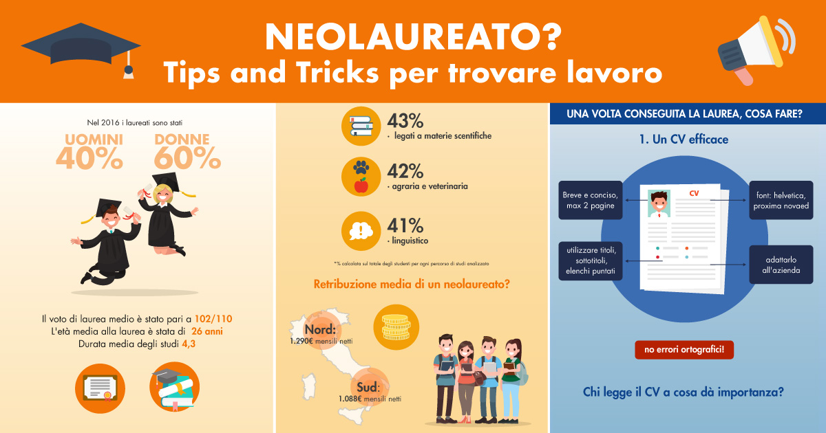 Neolaureato? Ecco come scrivere il cv, affrontare i colloqui e trovare lavoro