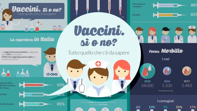 infografica vaccini unicusano