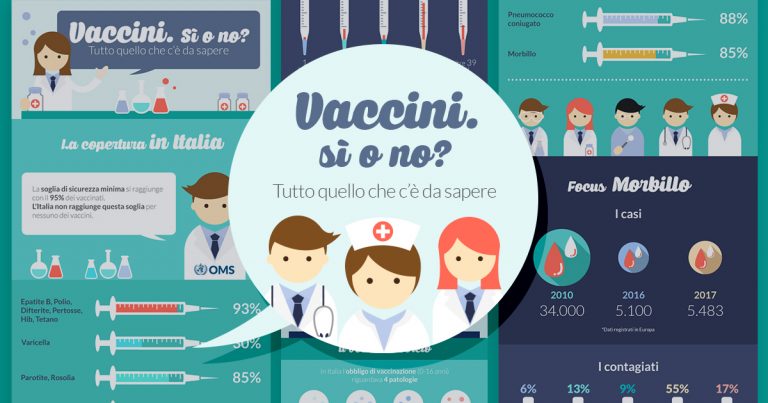Vaccini: cosa cambia con la nuova legge e cosa succede in Europa e nel mondo