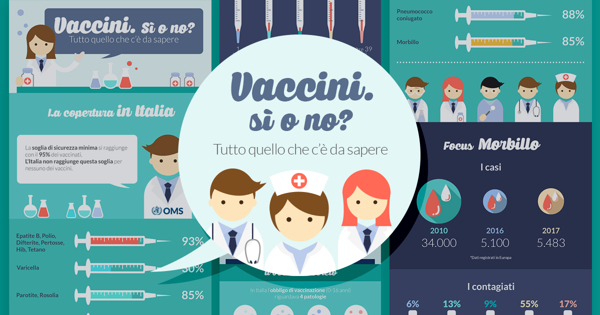 infografica vaccini unicusano