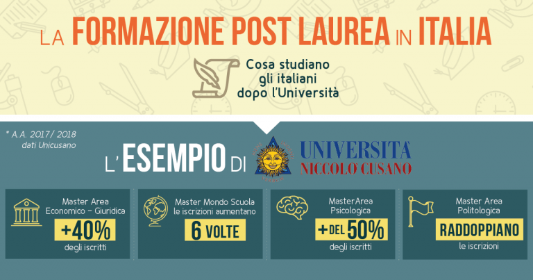 Formazione Post-laurea in Italia: ce la racconta la nuova Infografica