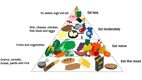 alimentazione sana ed equilibrata