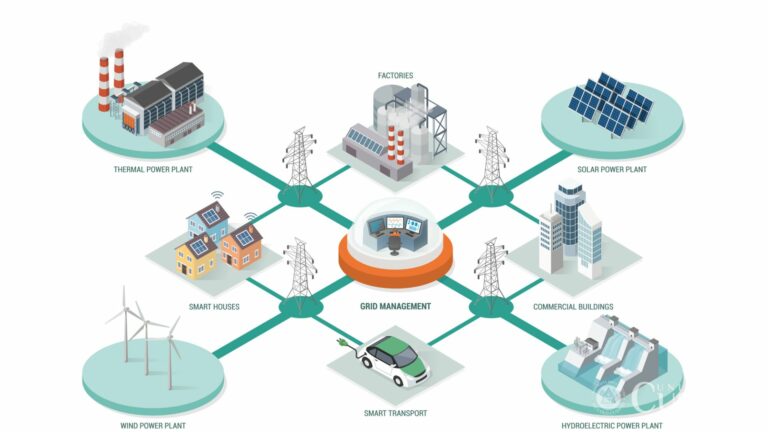 Smart Grid: cos’è e come funziona la rete elettrica intelligente