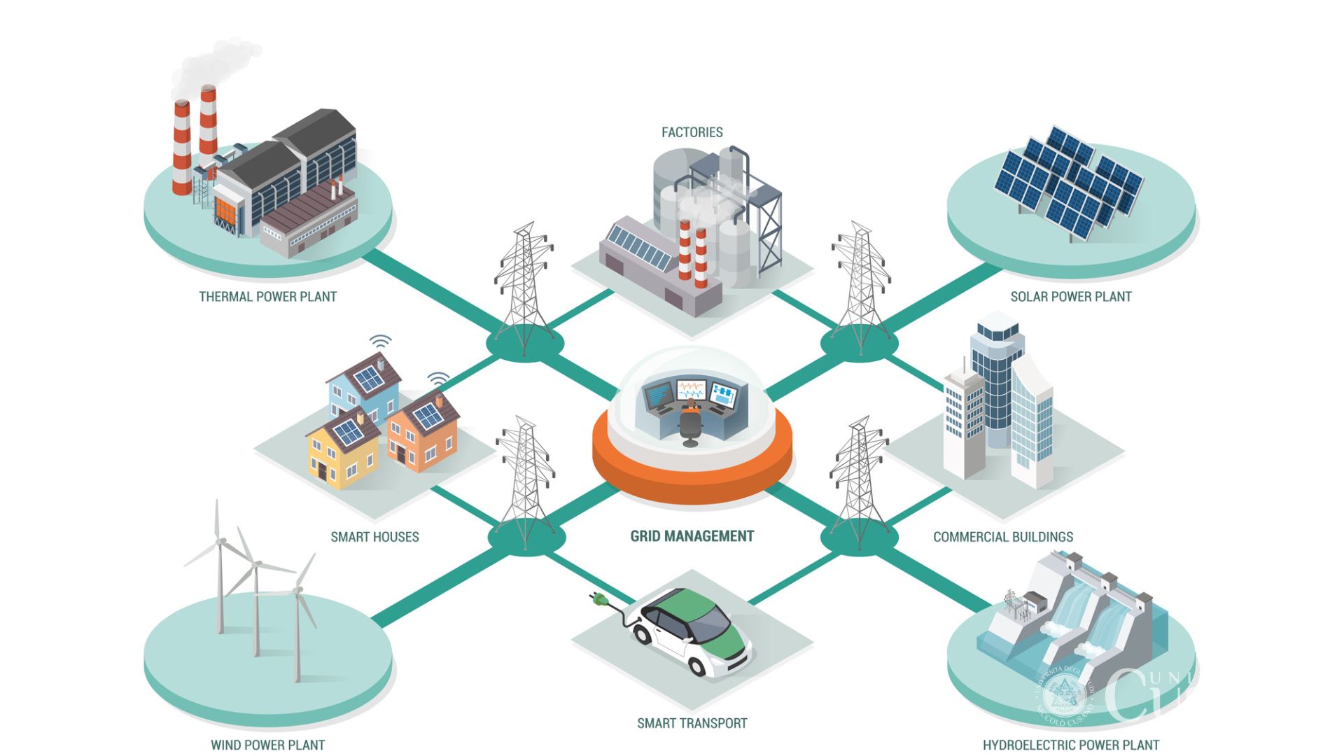 Smart Grid: cos’è e come funziona la rete elettrica intelligente
