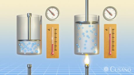 Termodinamica applicata cos'è