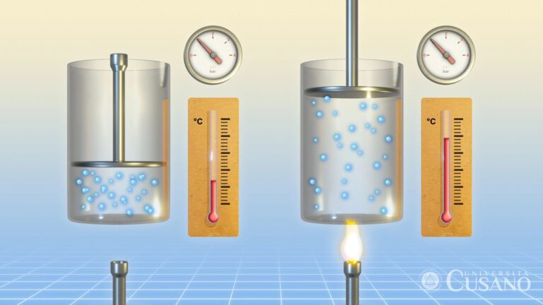 Termodinamica applicata: fondamenti, leggi e applicazioni nell’ingegneria industriale